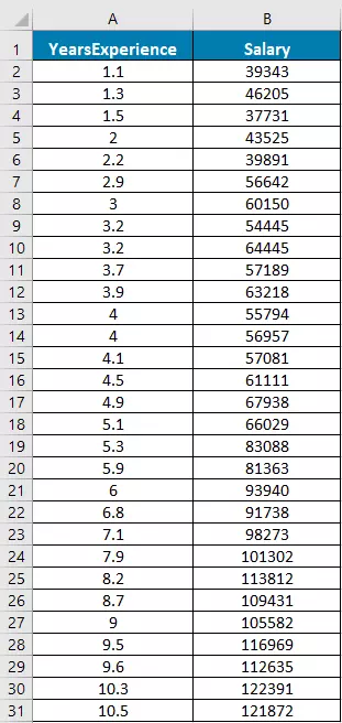 dummy dataset