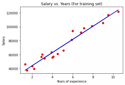 regression plot